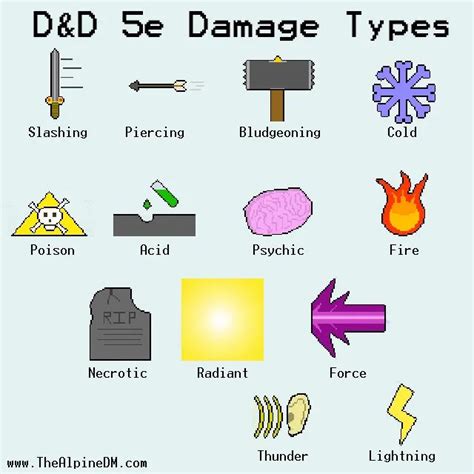 dnd explosion damage.